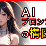 AIプロンプトの構図
